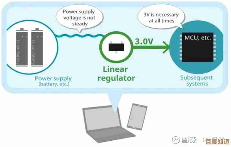 稳压芯片:电子设备稳定运行的幕后功臣与核心技术解析 稳压芯片:电子设备稳定运行的幕后功臣与核心技术解析