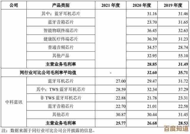 探秘中科蓝讯芯片天梯图:中国芯发展进程与技术突破全景 探秘中科蓝讯芯片天梯图:中国芯发展进程与技术突破全景