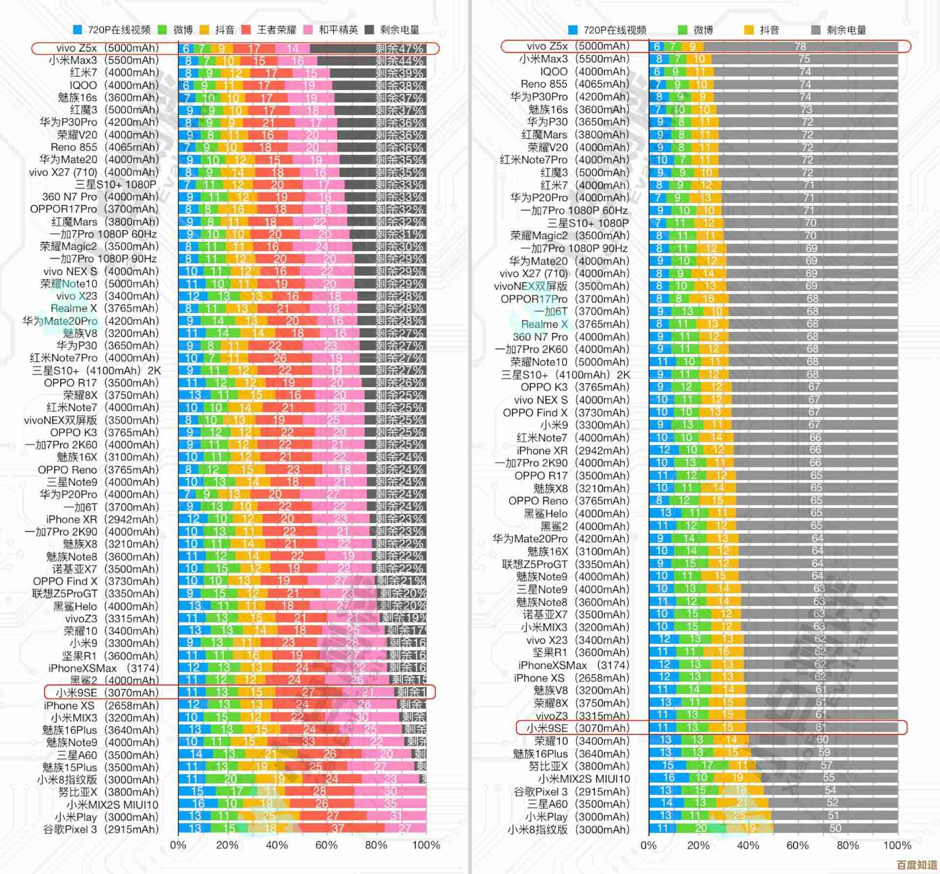 老电脑处理器性能天梯图：清晰对比不同型号强弱差异