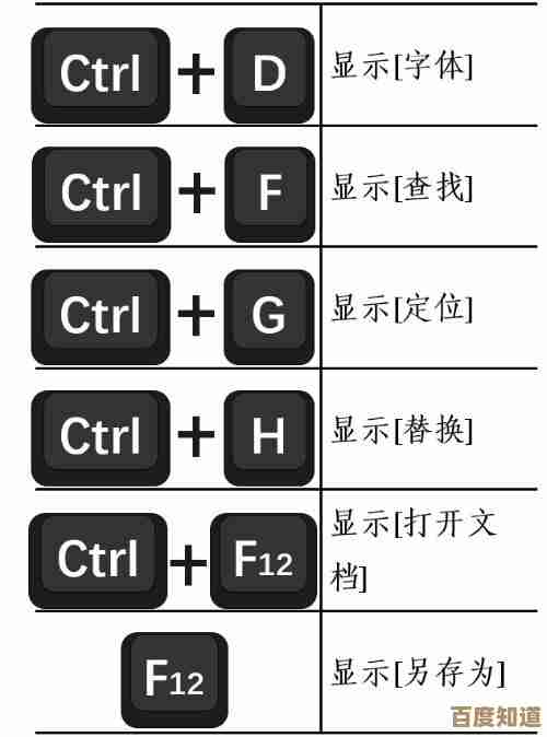 快速掌握全选快捷键:高效选择文本与文件的完整方法 快速掌握全选快捷键:高效选择文本与文件的完整方法