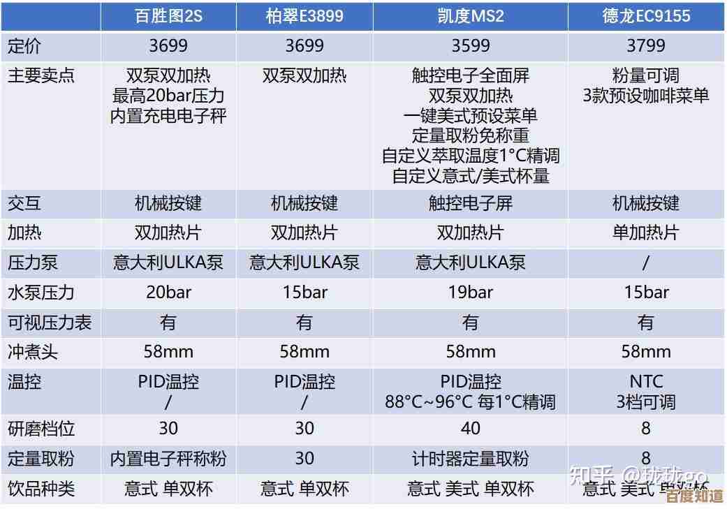 打造专业级芯片天梯图:提升视觉表现与信息传达效果 打造专业级芯片天梯图:提升视觉表现与信息传达效果