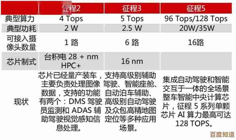 打造专业级芯片天梯图:提升视觉表现与信息传达效果 打造专业级芯片天梯图:提升视觉表现与信息传达效果