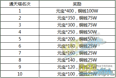 神仙道落井下石2级价格估算,想升到这层得准备多少RMB 神仙道落井下石2级价格估算,想升到这层得准备多少RMB