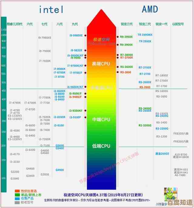 八代处理器性能天梯图:全面对比新一代CPU表现 八代处理器性能天梯图:全面对比新一代CPU表现