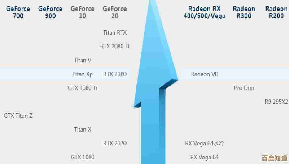 英伟达处理器天梯图全解析:帮你快速定位最适合的型号! 英伟达处理器天梯图全解析:帮你快速定位最适合的型号!
