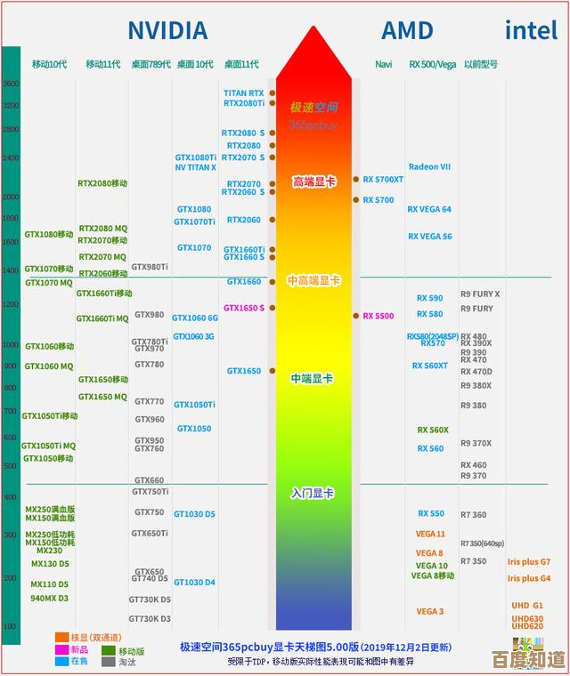 处理器显卡天梯图：快速定位适合你的高性能配置
