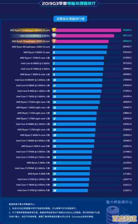 探索骁龙系列处理器性能排行：天梯图带您了解各型号差异与优势！