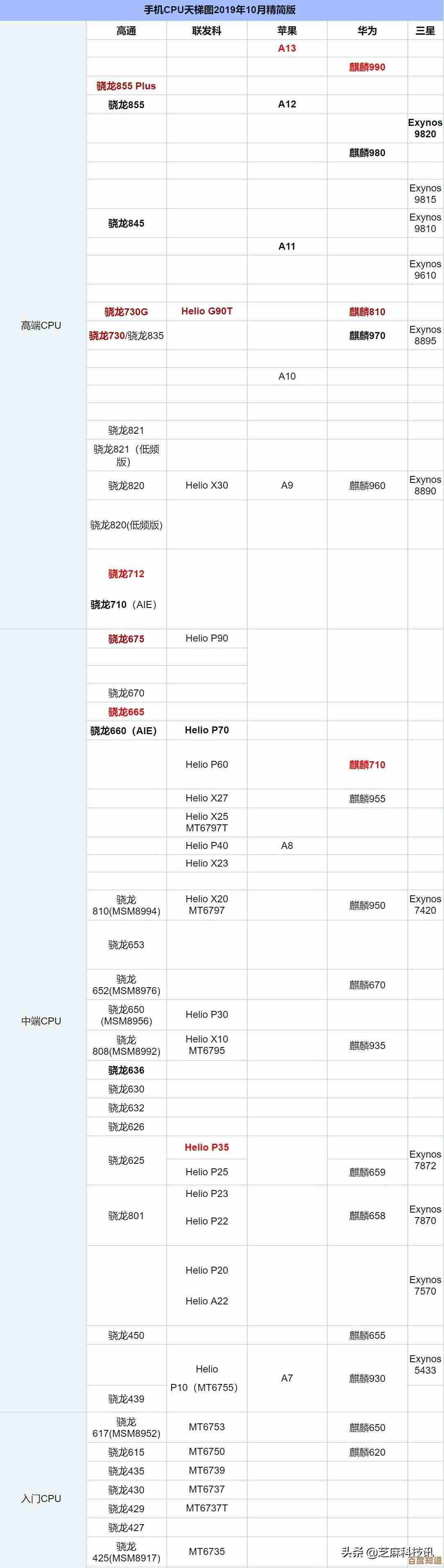 2016版笔记本CPU天梯图:精准定位你的电脑性能层级 2016版笔记本CPU天梯图:精准定位你的电脑性能层级