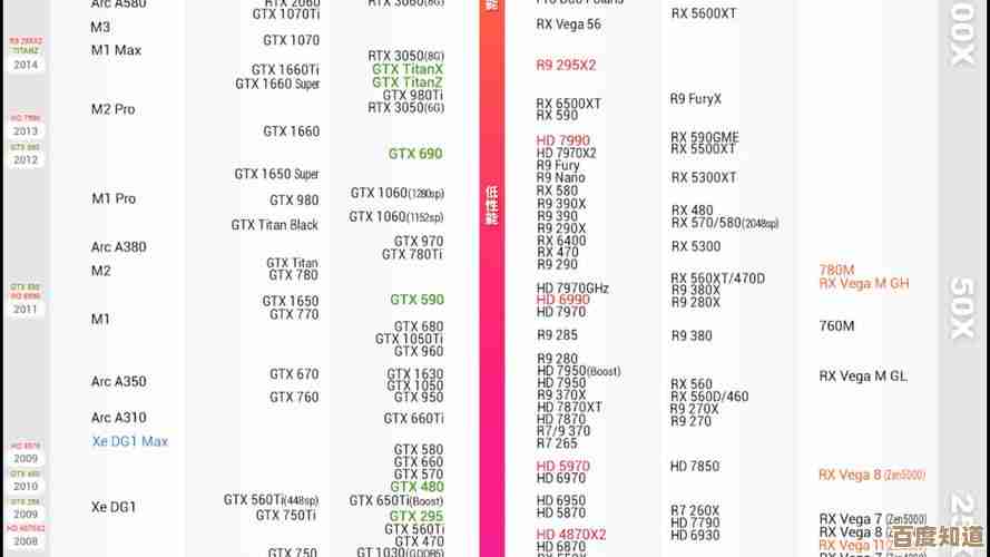屏蔽核显性能天梯图：优化游戏体验，尽享高清流畅画质！