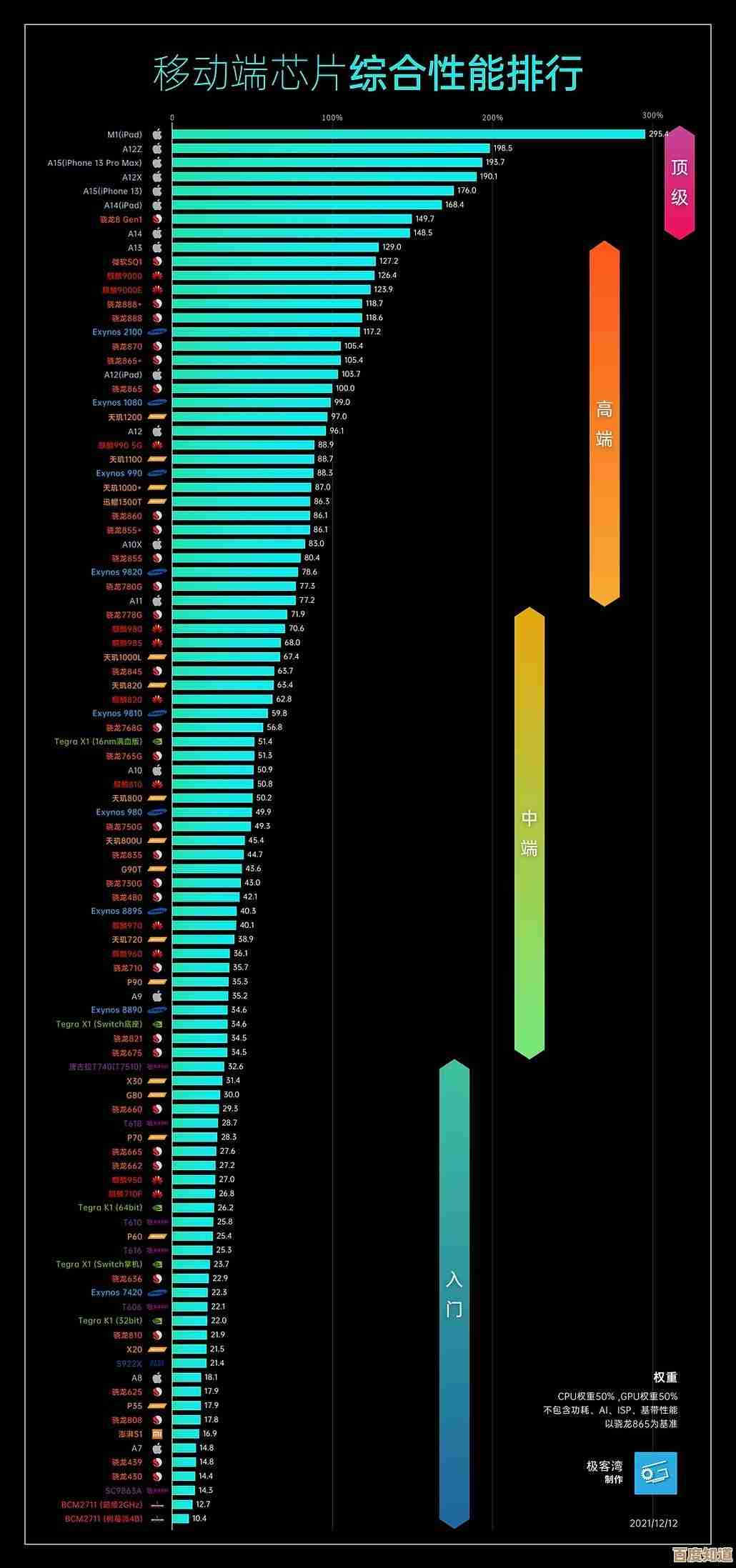 全面掌握CPU性能排行：天梯图带你轻松挑选最佳处理器