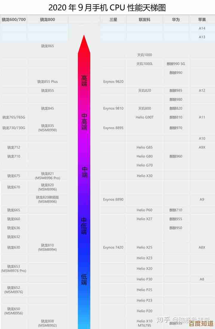 蓝牙芯片组天梯图深度剖析：从技术迭代到场景化应用全透视