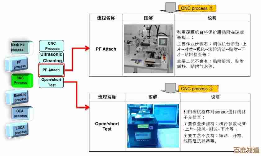 深入理解TP：从基础原理到实际应用的全方位指南