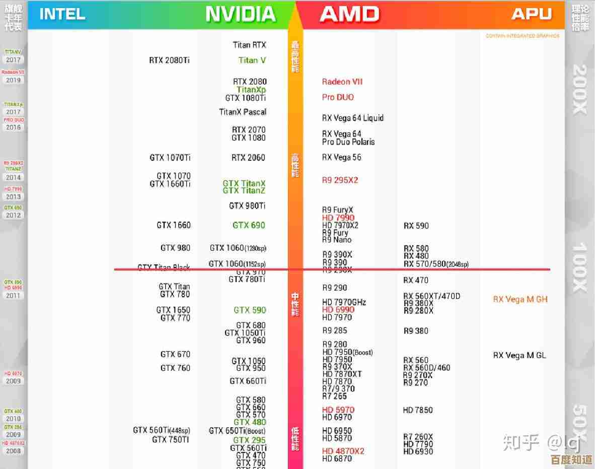 台式级笔记本显卡全面评估：天梯图指引，轻松锁定高性能移动设备！