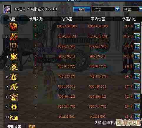 dnf红眼称号怎么点比较实用,输出还是生存优先? dnf红眼称号怎么点比较实用,输出还是生存优先?