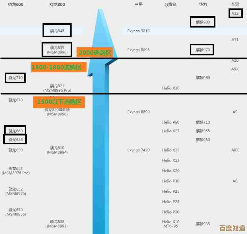 新一代手机CPU霸主揭晓:神U 920横扫性能天梯,重塑旗舰芯片格局 新一代手机CPU霸主揭晓:神U 920横扫性能天梯,重塑旗舰芯片格局