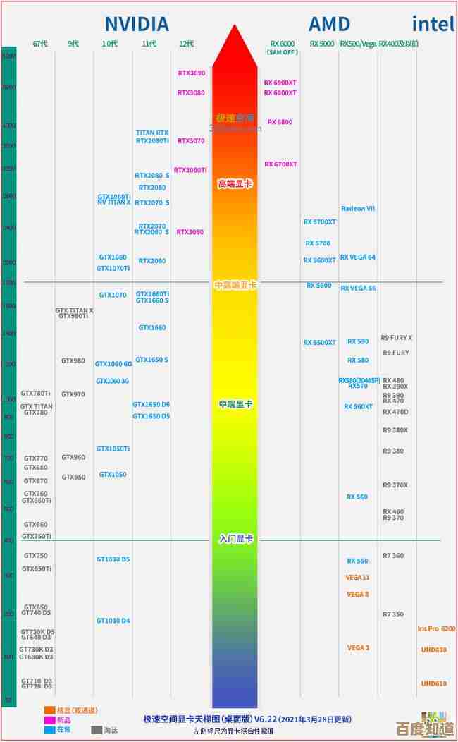 移动AMD显卡天梯图解析：助您精准挑选最佳性能移动显卡的实用指南