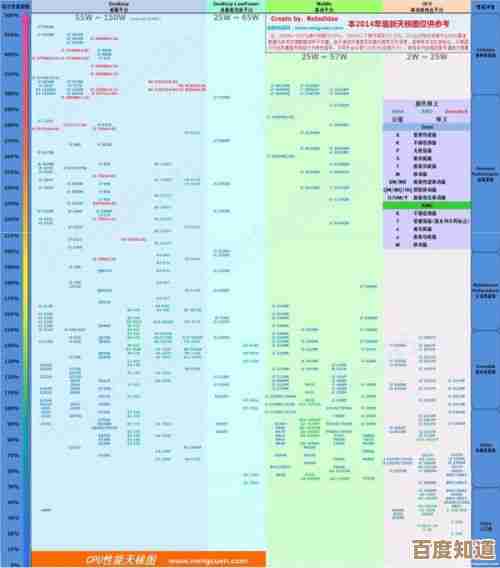 主板品牌性能天梯图全面剖析：助你轻松对比主流型号与配置差异