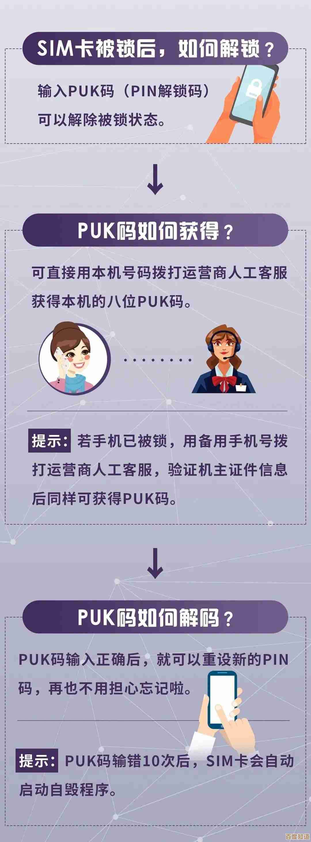 手机PIN码：保护您通讯安全的第一道防线解析