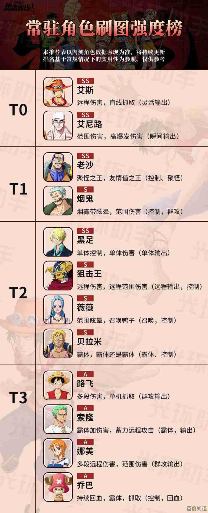 艾尼路技能加点攻略，航海王热血航线新手跟着这么点就行