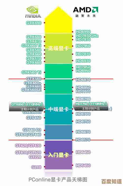 NVIDIA GeForce 740显卡天梯图全攻略，轻松找到适合你的高性能显卡