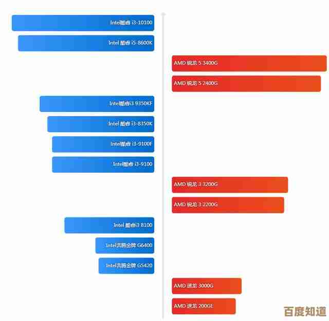 AMD锐龙处理器性能排行榜天梯图：详细解析各型号强弱与选购指南