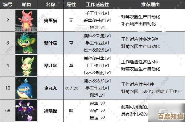 远征所怎么建最省资源,幻兽帕鲁帕鲁一些小技巧和奖励也说了 远征所怎么建最省资源,幻兽帕鲁帕鲁一些小技巧和奖励也说了