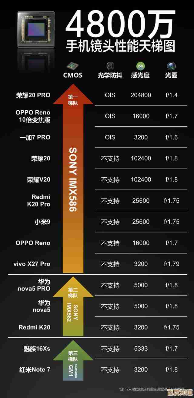 联发科技登顶CPU天梯图，重塑智能手机性能升级新标准