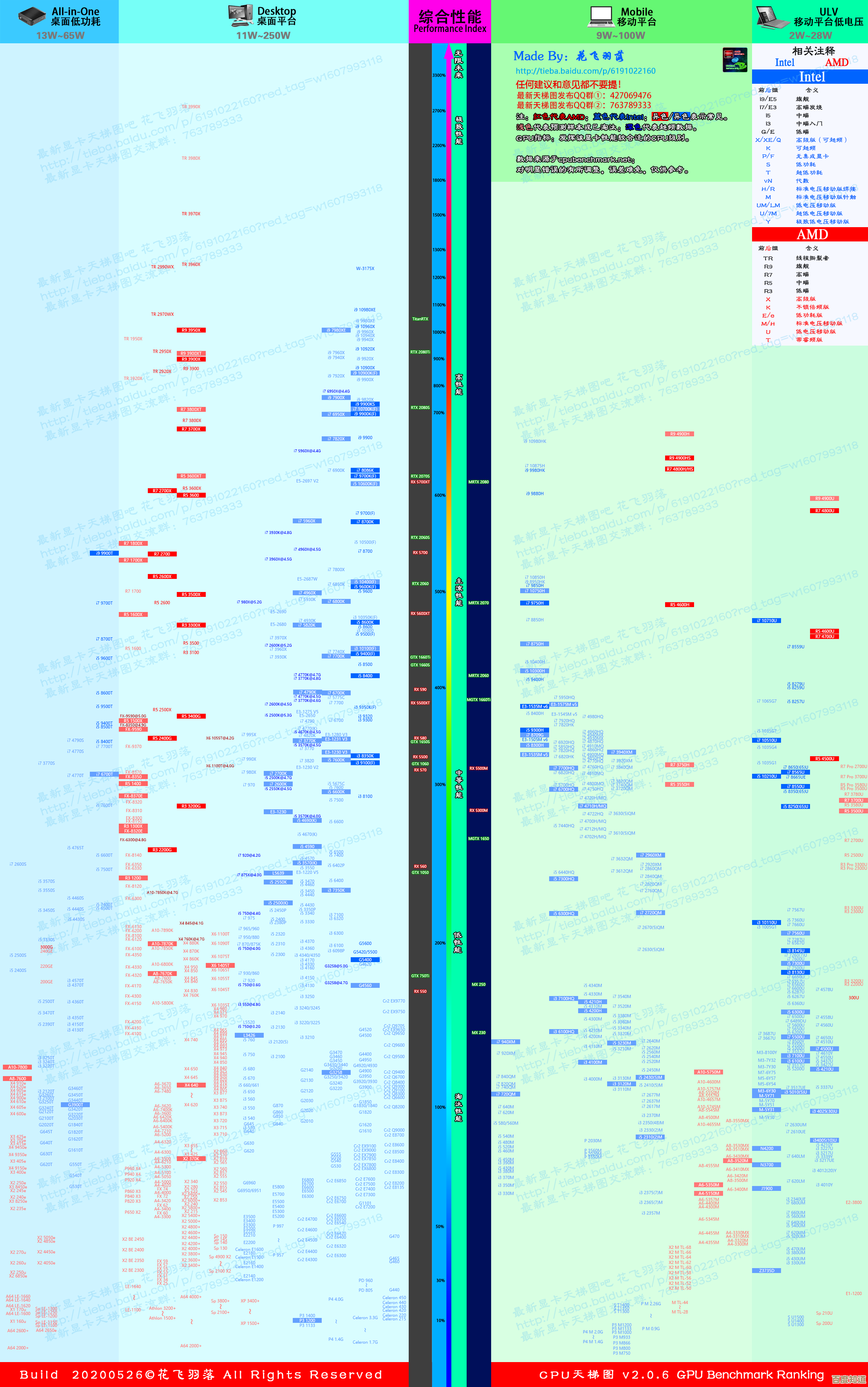 最新晶晨CPU天梯图发布：详析2021处理器性能排名及技术亮点