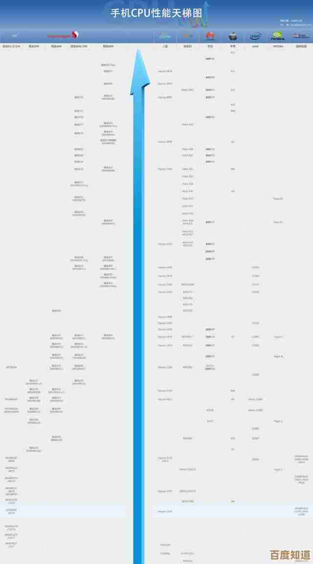 手机CPU天梯图2020年8月版:详细对比各品牌处理器优劣与排行 手机CPU天梯图2020年8月版:详细对比各品牌处理器优劣与排行