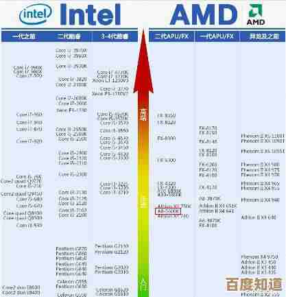 移动显卡性能天梯图：全面解析最新笔记本显卡排行与选购指南