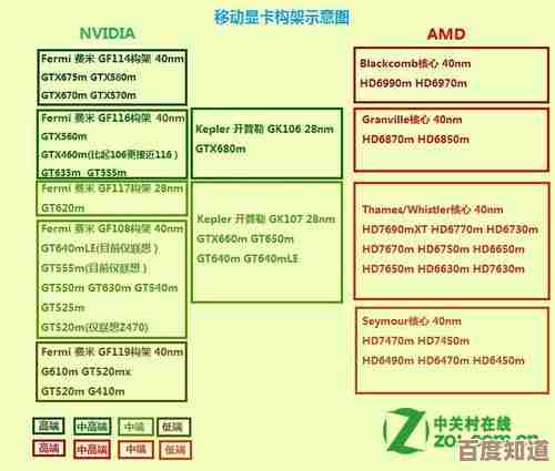移动显卡性能天梯图：全面解析最新笔记本显卡排行与选购指南