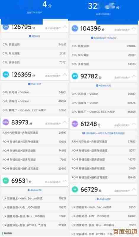 天玑系列强势登顶手机CPU天梯图，性能霸主地位再度确认！