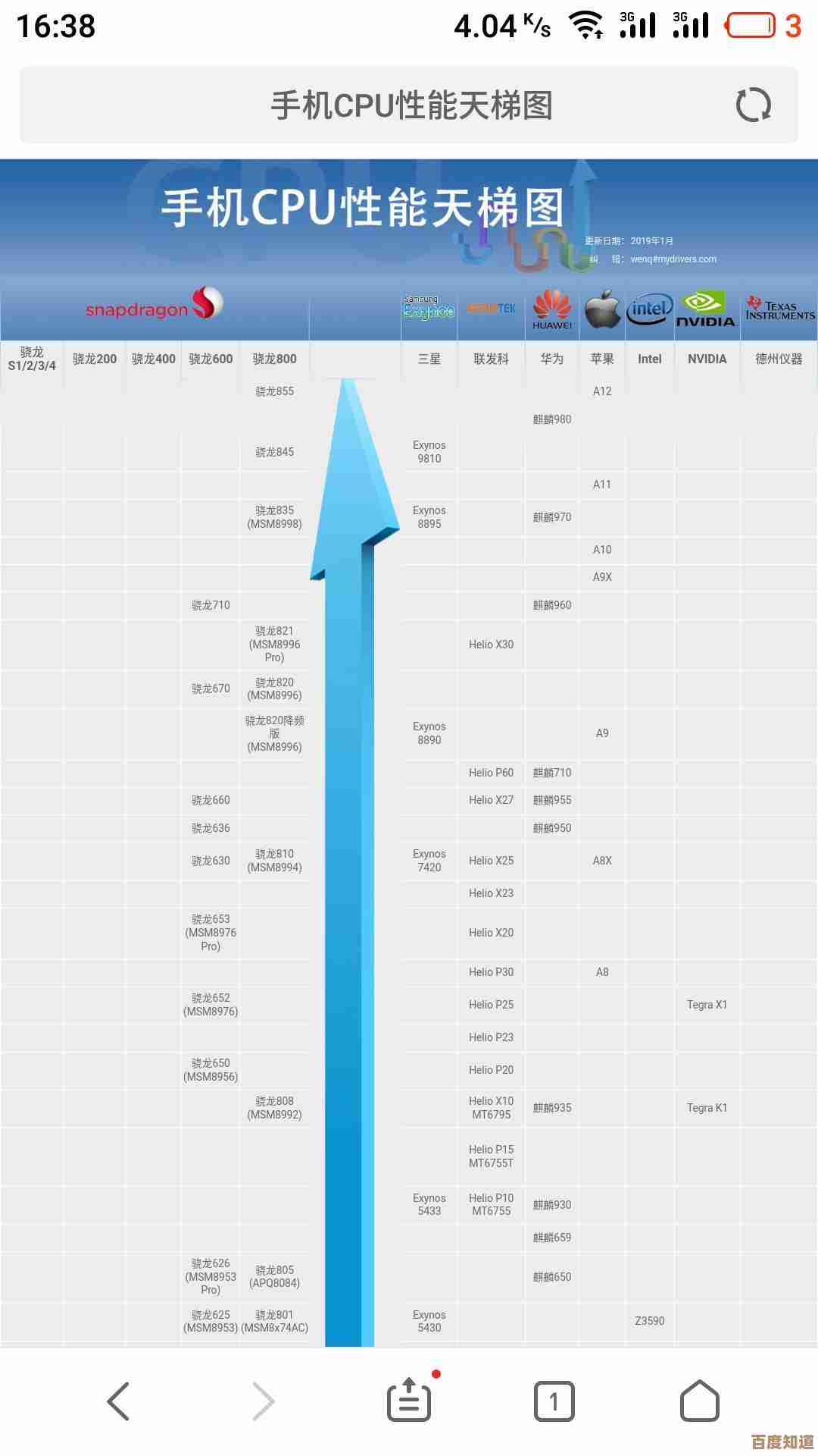 显卡天梯图全解析:桌面与移动端性能深度对比 显卡天梯图全解析:桌面与移动端性能深度对比