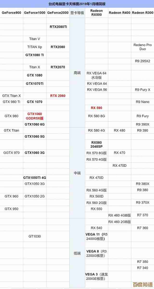 全面解读近十年显卡及CPU天梯图：硬件升级趋势与选购指南