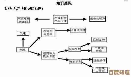 缓存知识不再难懂，小鱼带您一步步解析其含义与重要性