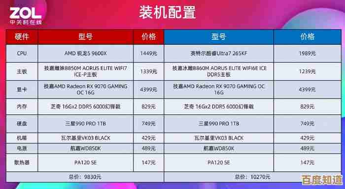 电脑系统重装一般收费多少钱？最新费用详情解析