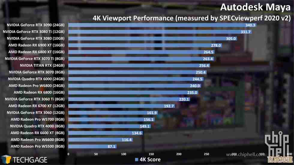 解析最新显卡渲染排行榜：助你轻松选择理想型号提升创作效率