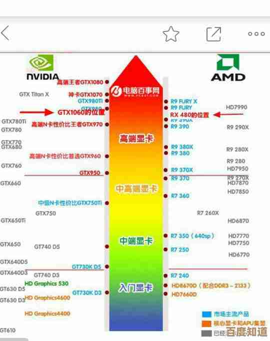 速龙x4 850处理器天梯图揭秘：智能优化，轻松征服工作娱乐需求！