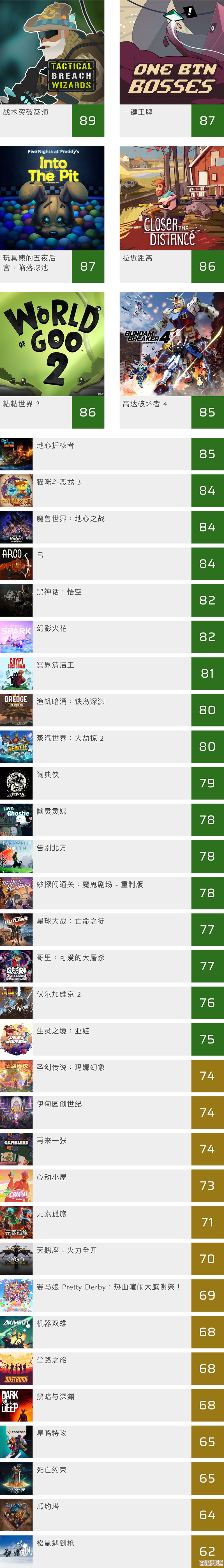 必玩的优秀剧情游戏下载排行榜，好像还有几款没写全.