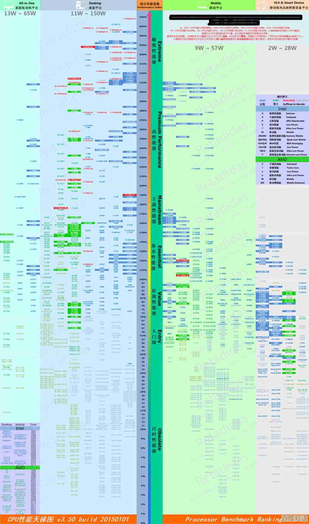 最新手机CPU天梯图发布：全方位性能对比，轻松选购高效能处理器！