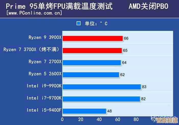 AMD瑞龙4000处理器天梯图来袭，强劲表现刷新你的期待！
