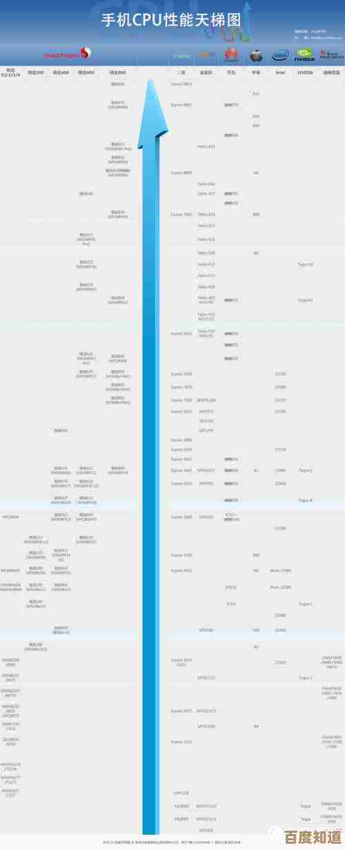 联发科天梯图揭示智能芯片创新路径，科技浪潮持续涌动