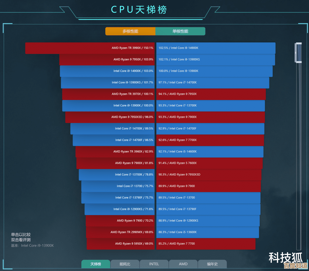全新2200CPU天梯图发布，助你精准选择硬件巅峰性能！