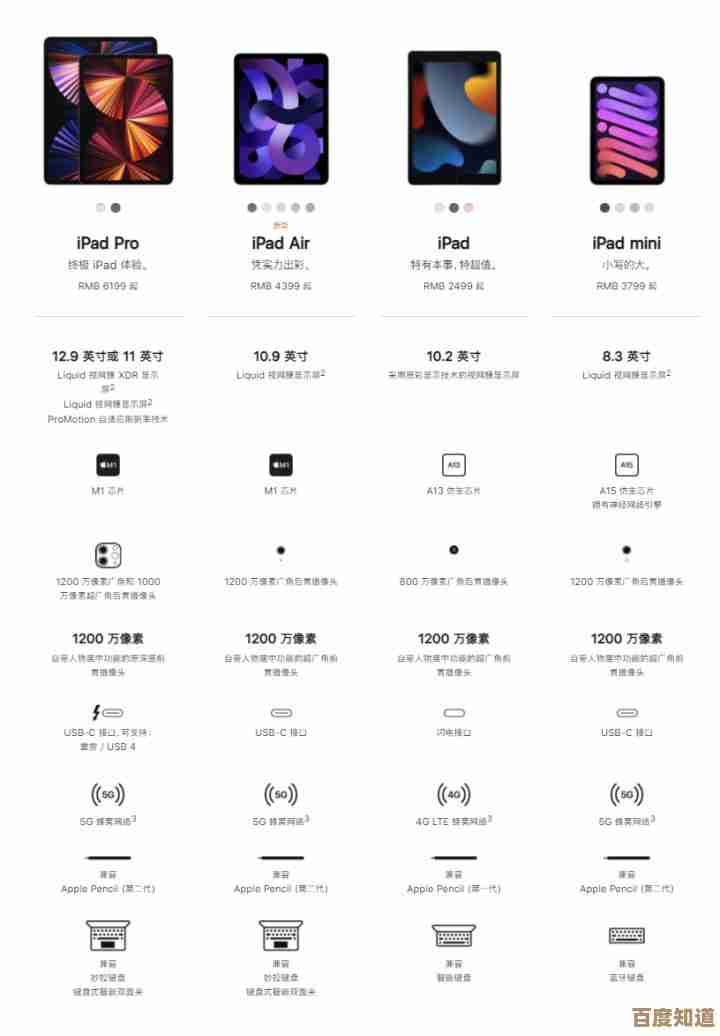 2021年平板电脑高性价比机型盘点与选购指南