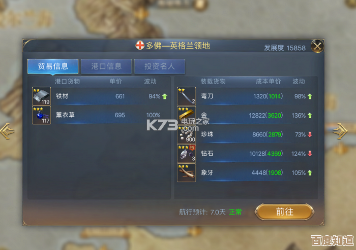 天国拯救2怎么赚钱,跑商、打猎、任务那些路子究竟哪能快 天国拯救2怎么赚钱,跑商、打猎、任务那些路子究竟哪能快