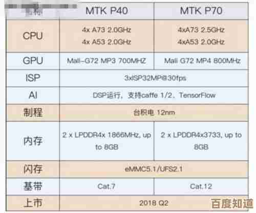 CPU性能天梯图：助您精准挑选高效能处理器的实用指南