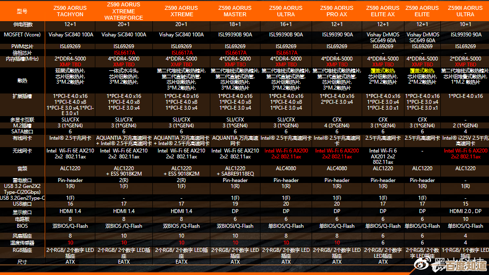 全方位主板性能排名汇总，助你快速了解各品牌最新型号实力