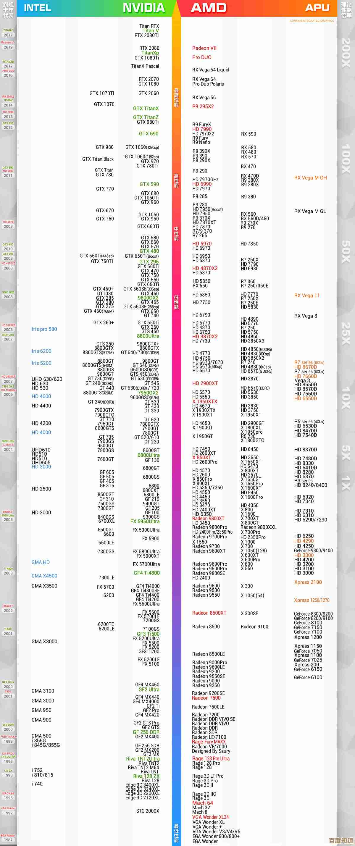 最新显卡天梯图2022版详细解析：高清显示与性能选购攻略