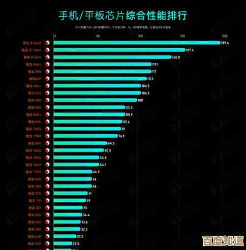 全新一代处理器亮相天梯图:2023年7月科技性能再跃升,体验极致速度 全新一代处理器亮相天梯图:2023年7月科技性能再跃升,体验极致速度