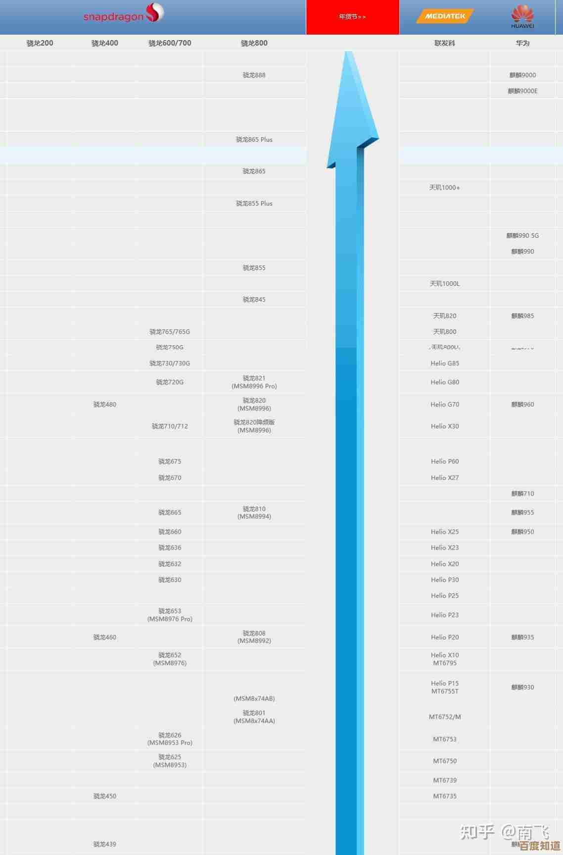 麒麟手机芯片性能天梯图深度解析：专业评测与优化技巧全分享